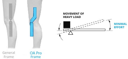 OA Pro Decompression Knee Brace – Unloader Brace for Discomfort from Degeneration, Meniscus Tear, Arthritis, Bone-on-Bone Pressure