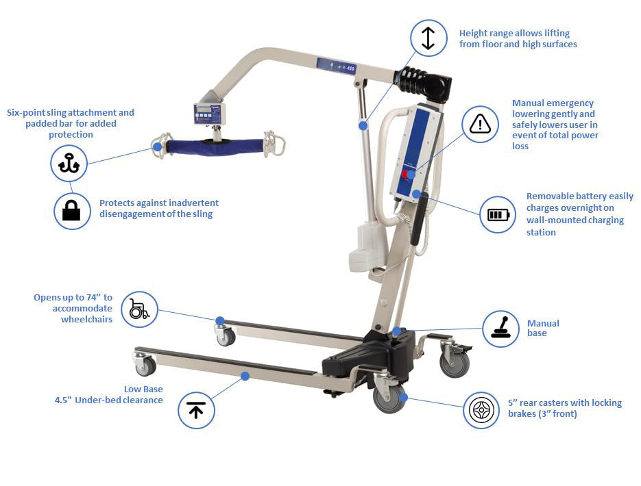 RPL450-1 Reliant Electric Patient Lift with Manual Low Base, 450 lb. Weight Capacity
