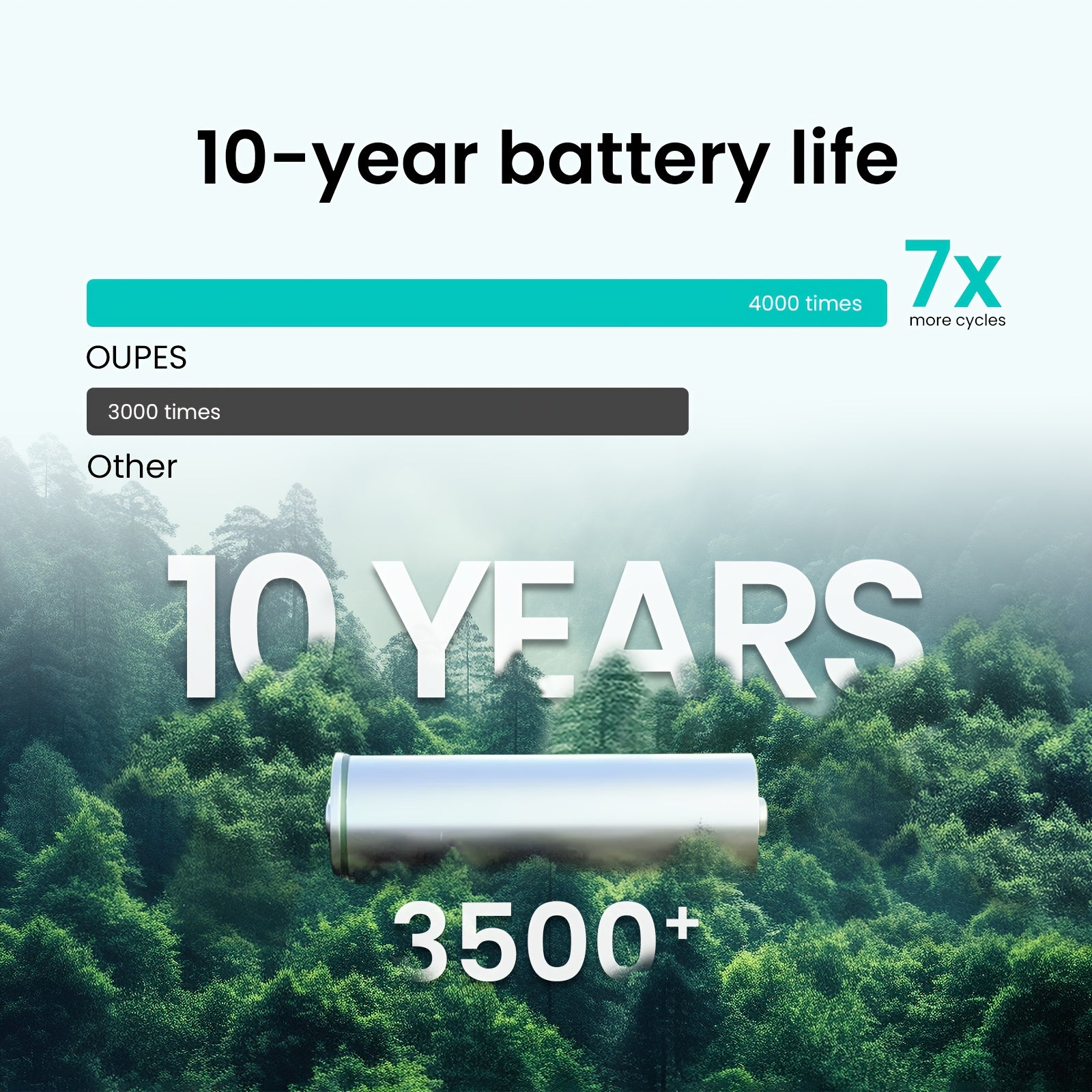 OUPES 2400W 2232Wh Portable Power Station, Solar Powered Generator with 5 AC Outlets (5000W Peak), Emergency LiFePO4 Battery UPS Generator for Home Backup, Outdoor, Camping, RV, Bundles, 240W-960W Solar Panel Optional