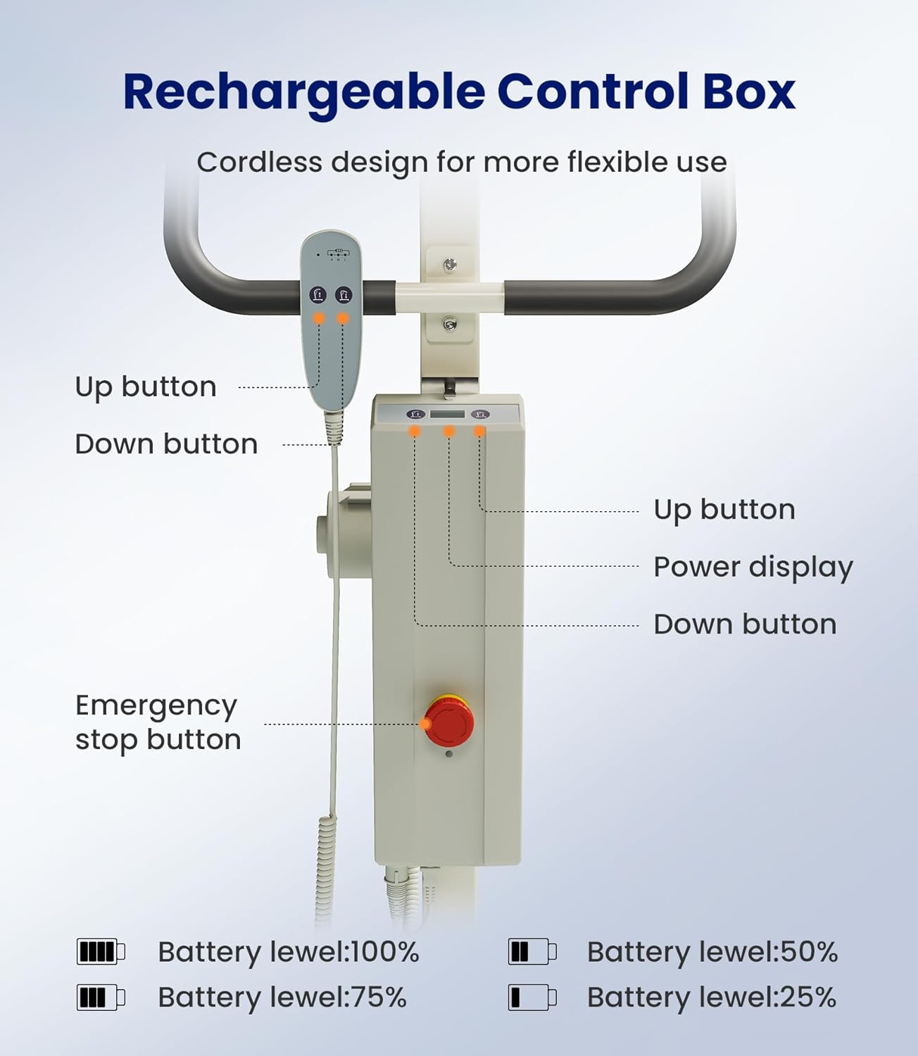 Upgrade Foldable Electric Patient Lift, Medical Body Transfer Lift with Sling, Lift Chair Lift Assist for Elderly