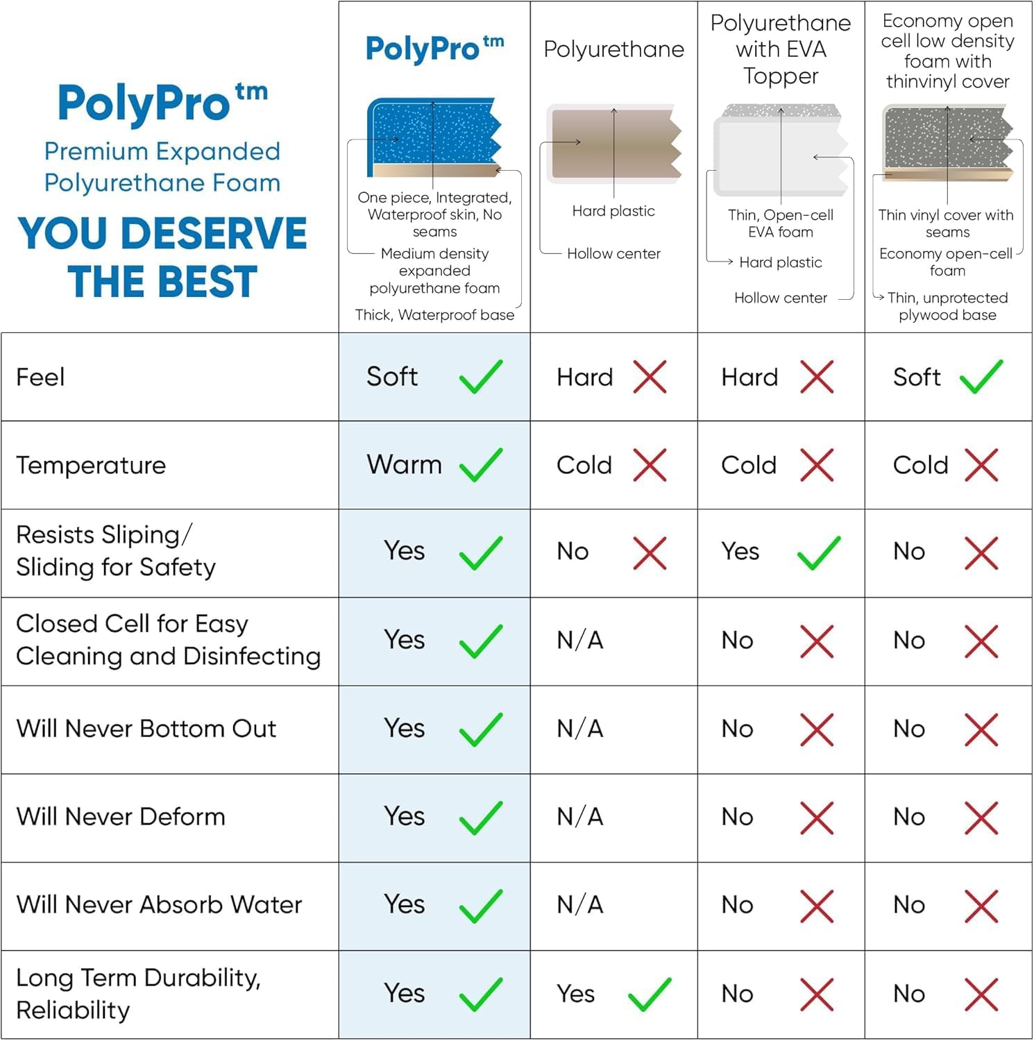 Carousel Sliding Shower Chair Tub Transfer Bench with Swivel Seat, Premium Padded, Pivoting Arms, Adjustable Space Saving Design for Tubs, Inside Shower, for Handicap & Seniors, Blue