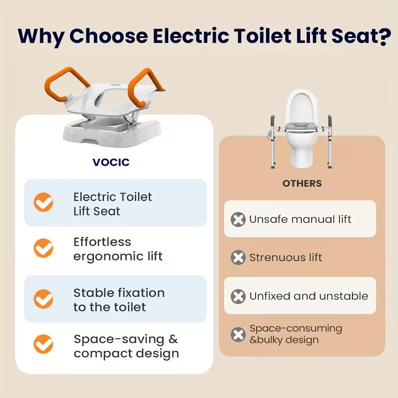 Electric Toilet Lift Seat For Senior, Electric Toilet Seat Lift, Powered Toilet Seat Riser With Handles, Toilet Lift Seat For Elderly, Support To 330LBS