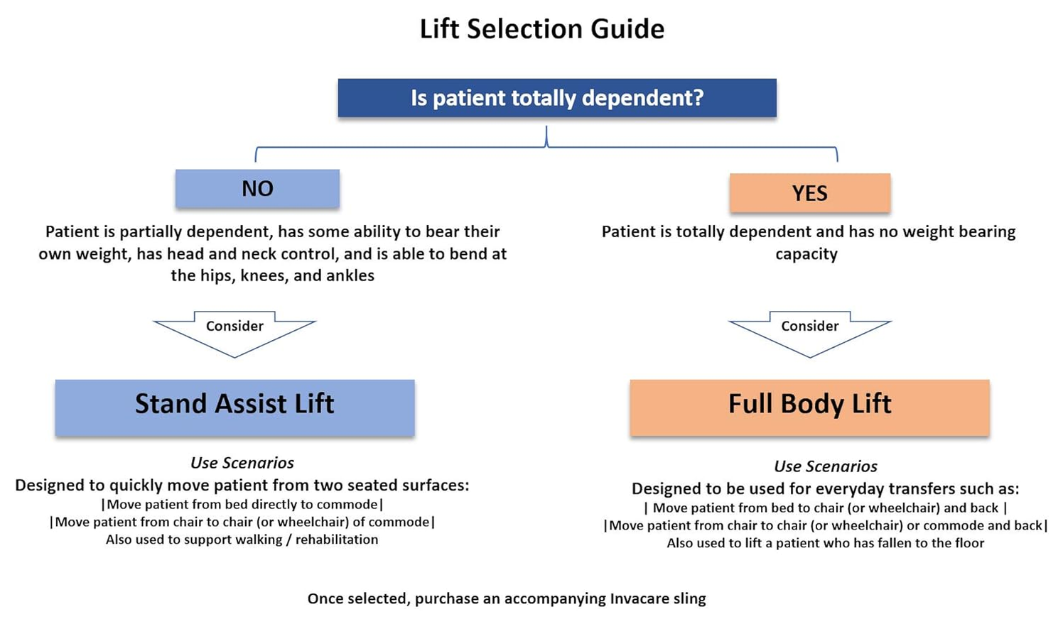 Personal Hydraulic Patient Lift