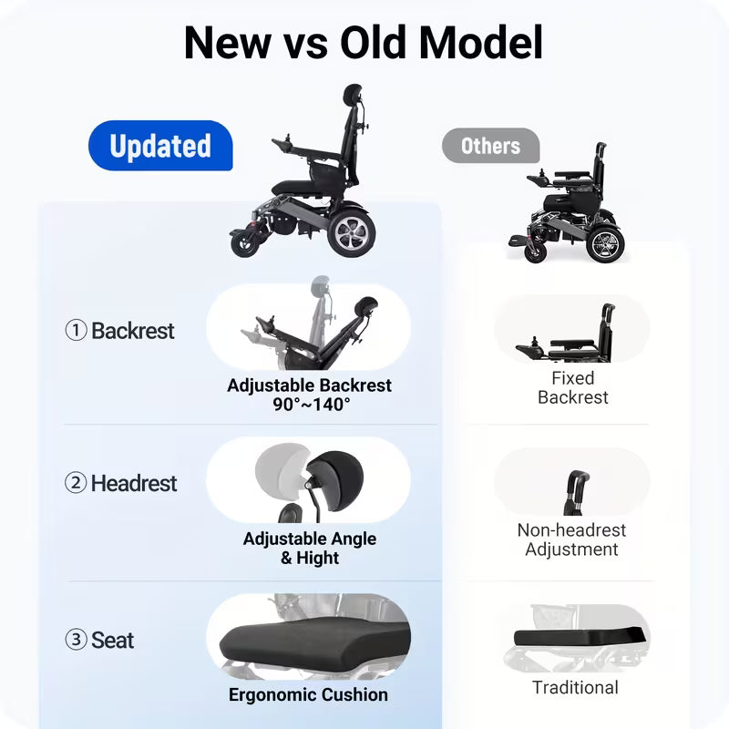 Reclining Electric Wheelchair With Smart Safety Brake, Folding Wheelchair Electric For Adults Seniors