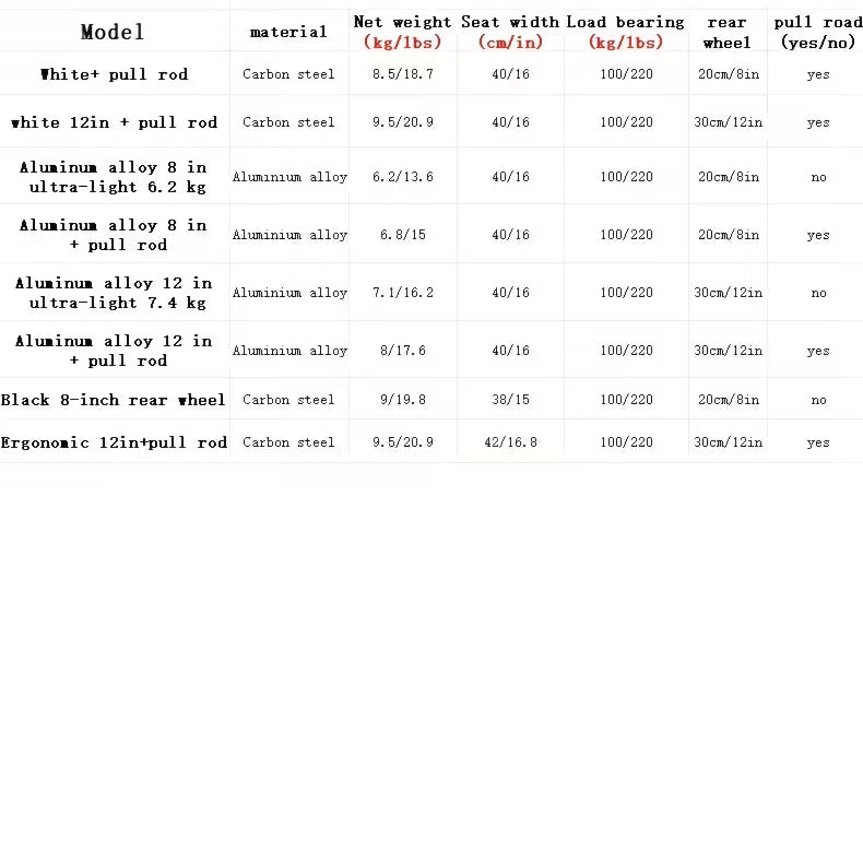 Ultralight Transport Wheelchair Folding Portable Boarding Travel Wheelchair with Handbrake for Adults