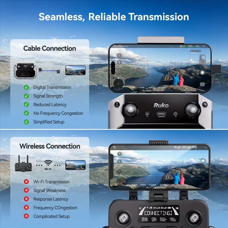 2 Fly More Drone with 6K Picture And 4K Video, 3-Axis Gimbal Camera, 70-Min Flight Time, 3KM FPV Transmission, Automatic Return Mode, Novice Mode